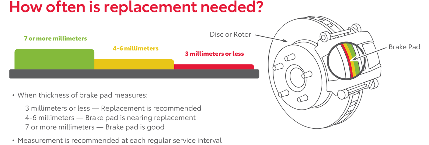 How Often Is Replacement Needed | Mike Calvert Toyota in Houston TX