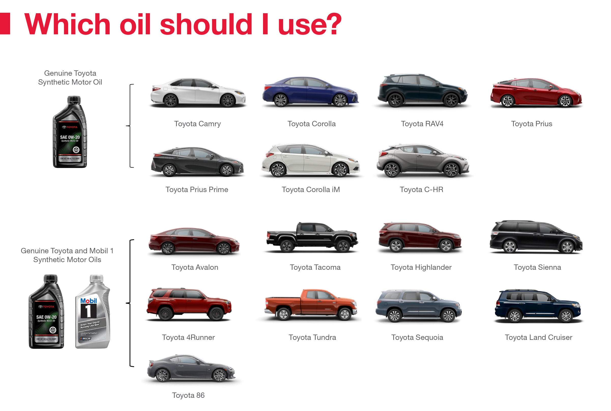 Which Oil Should I Use | Mike Calvert Toyota in Houston TX
